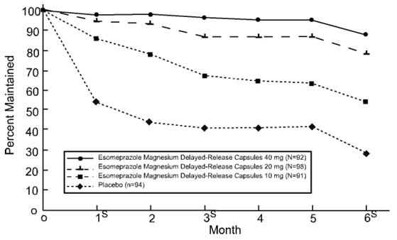 figure-2