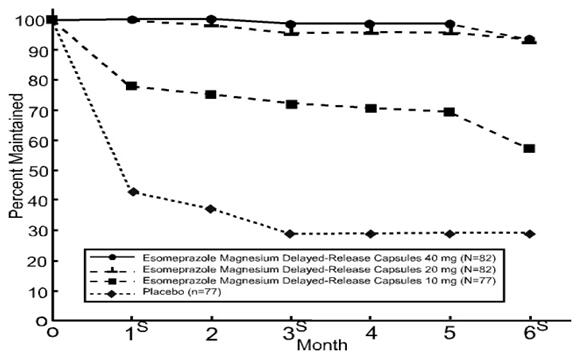 figure-3