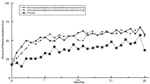 figure-4