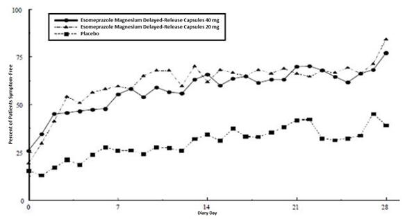 figure-5