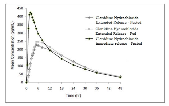 figure1