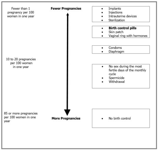 Figure 3. Mean (± SD) plasma norethindrone concentration versus time profiles following single- and multiple-dose oral administration of Lo Loestrin Fe to healthy female volunteers (n = 15)