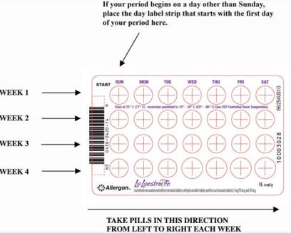 The following chart shows the chance of getting pregnant for women who use different methods of birth control. Each box on the chart contains a list of birth control methods that are similar in effectiveness. The most effective methods are at the top of the chart. The box on the bottom of the chart shows the chance of getting pregnant for women who do not use birth control and are trying to get pregnant.