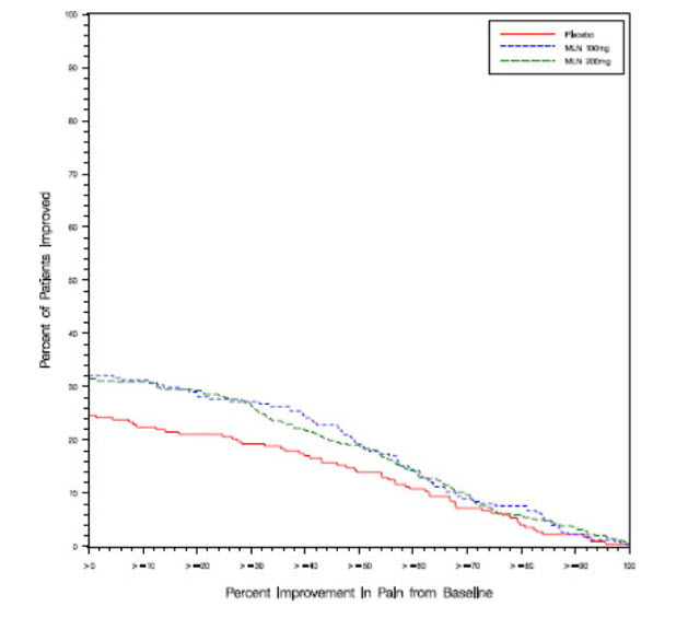 PRINCIPAL DISPLAY PANEL