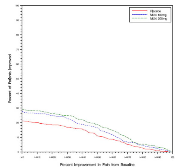 PRINCIPAL DISPLAY PANEL