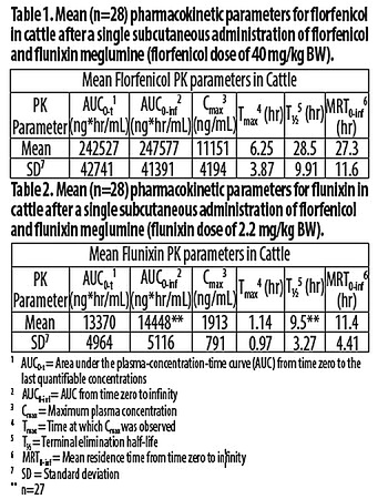 image of pharmacokinetic parameters table