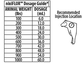 nixiFLOR™ Dosage Guide