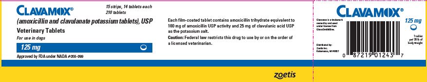 125 mg Tablet Carton