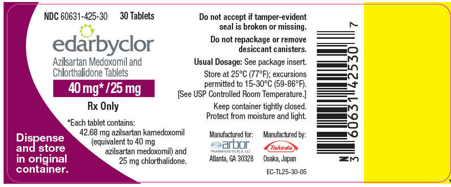 PRINCIPAL DISPLAY PANEL - 40 mg/25 mg Tablet Bottle Label
