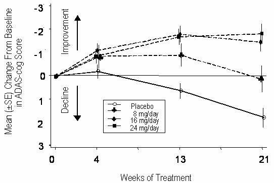 Graph 1