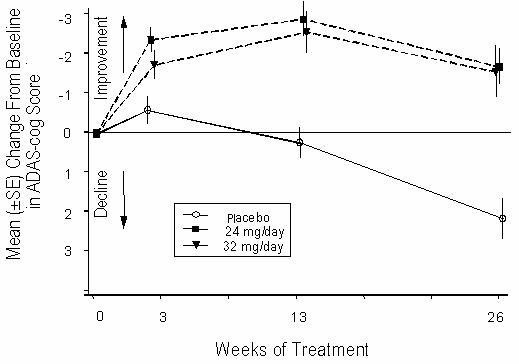 Graph 4