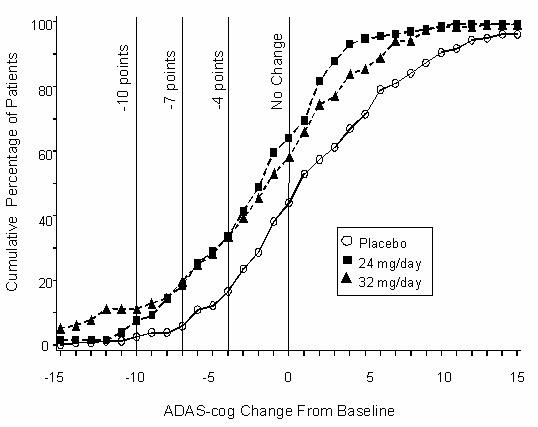 Graph 5