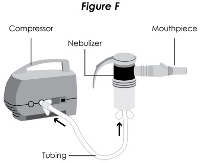 Figure F