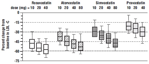 rosuvastainfigure3