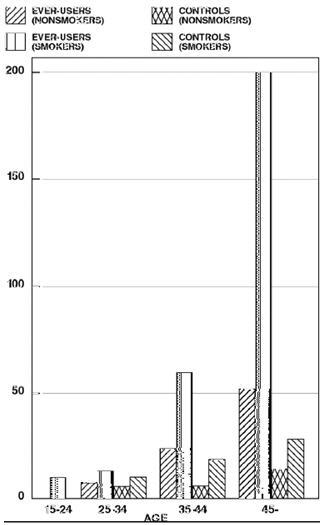 Table III