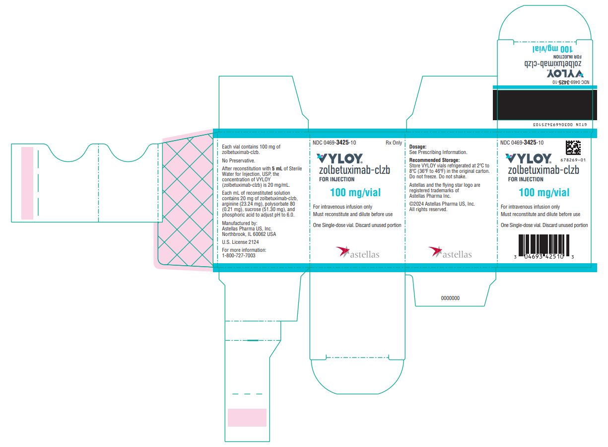 VYLOY (zolbetuximab) 100mg/vial Carton