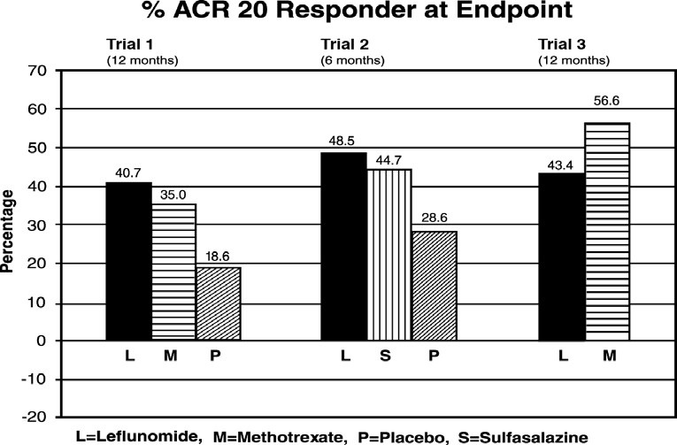 figure1