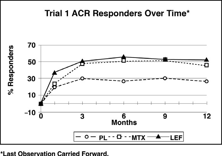 figure2