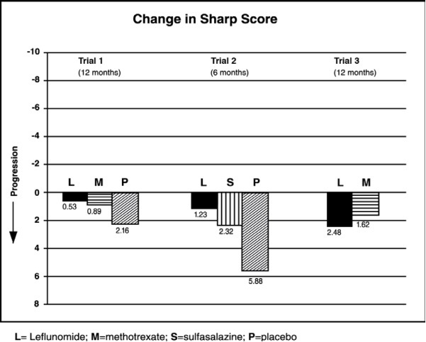 figure3