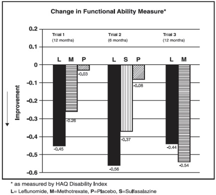 figure4