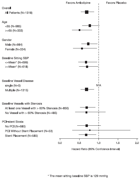 fig2