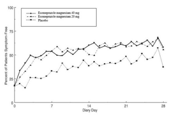 figure-4