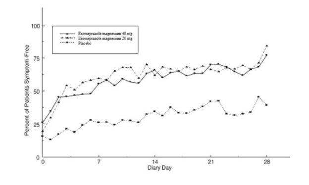 figure-5