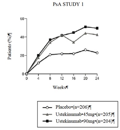 figure4