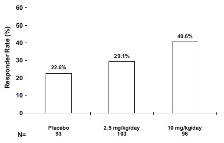 pregabalin-fig-a