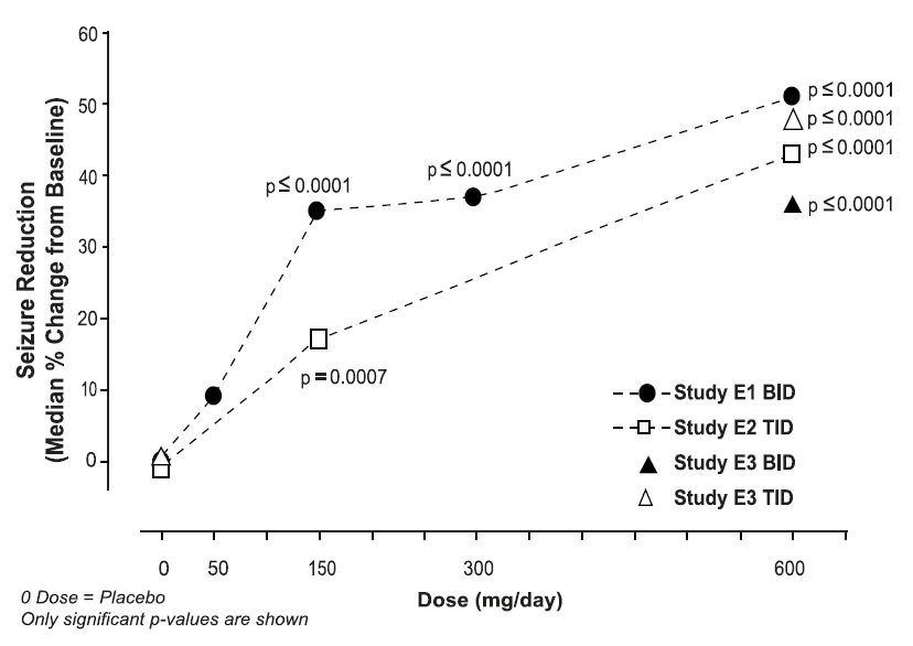 pregabalin-Figure-7