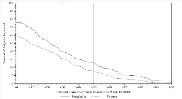 Pain Intensity-study SCI 2