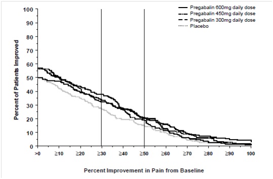 Fibromyalgia Study F1