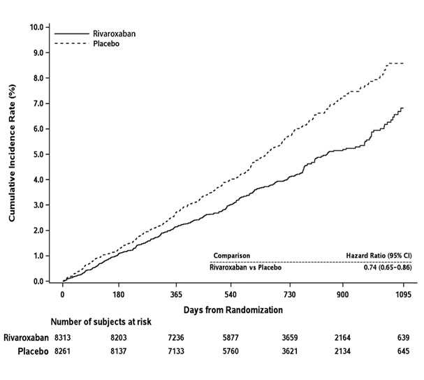 rivaroxaban-tabs-fig-10