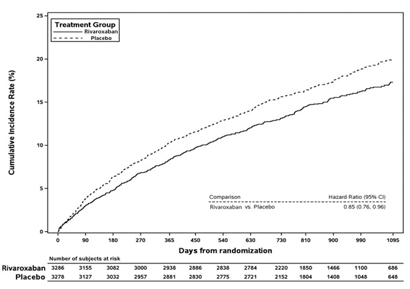 rivaroxaban-tabs-fig-11