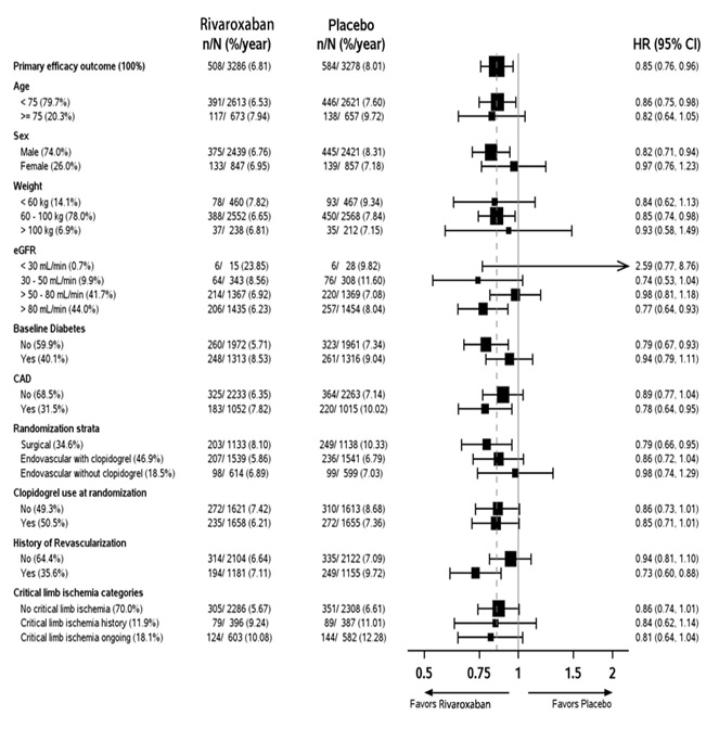rivaroxaban-tabs-fig-12