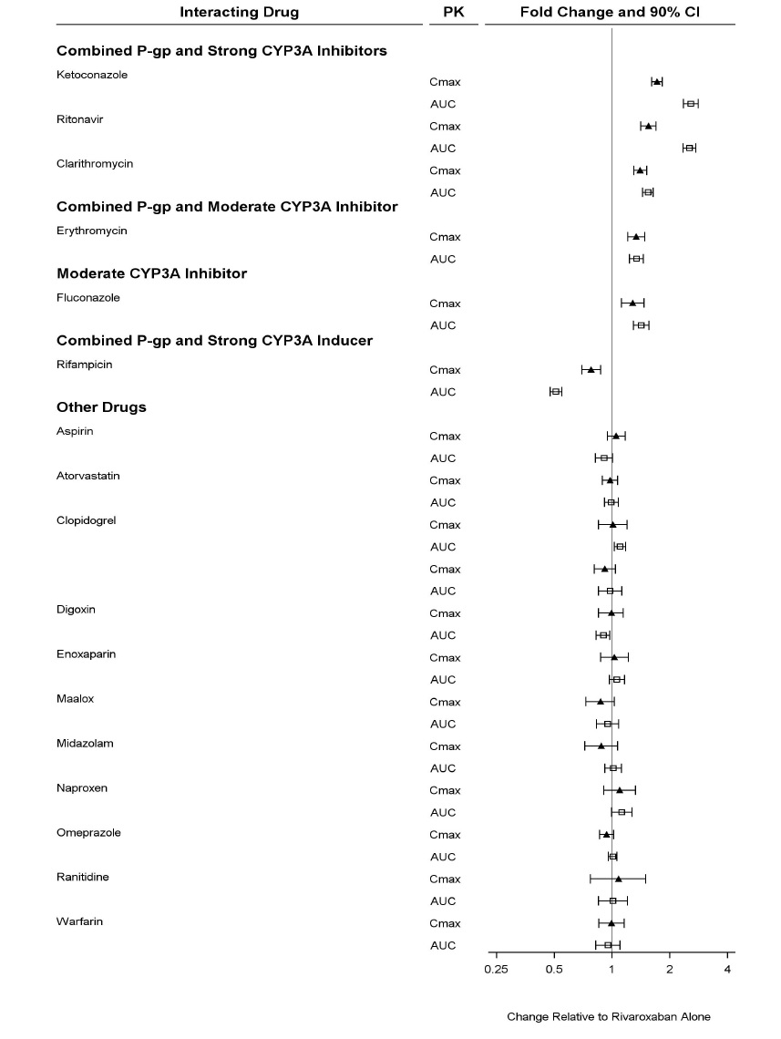 rivaroxaban-tabs-fig-3
