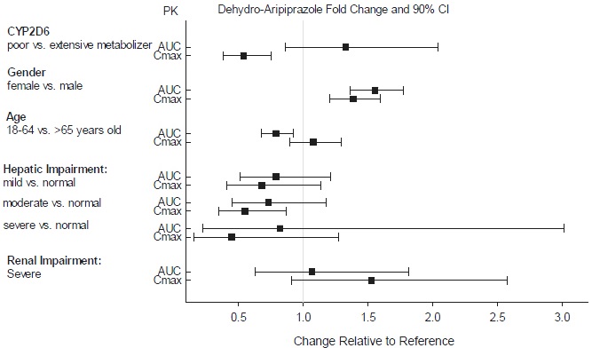 Figure5