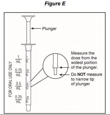 Figure E