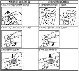 how to open blister
