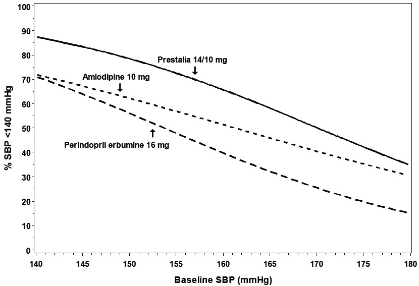 Figure 1.a