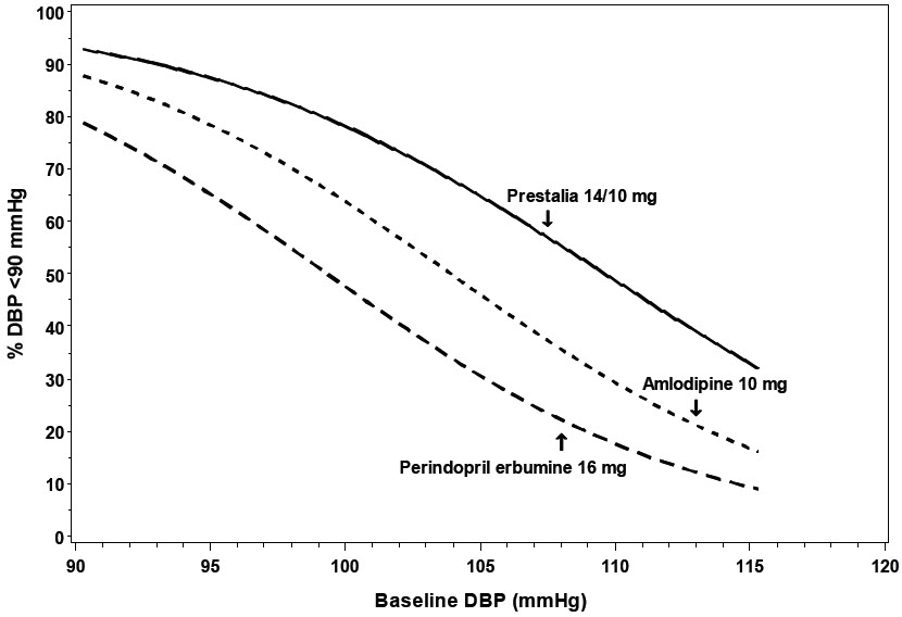 Figure 1.c