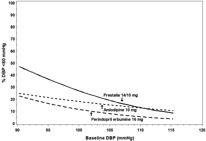 Figure 1.d