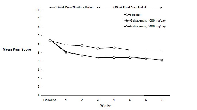 gabapentin-fig2