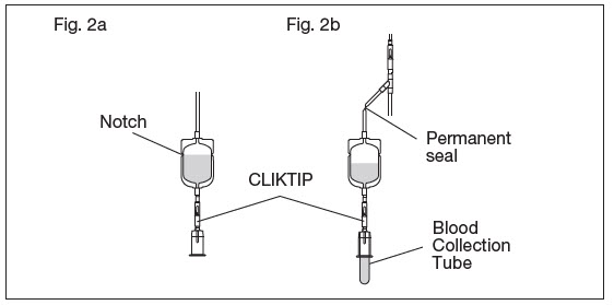 Fig. 2a, Fig. 2b