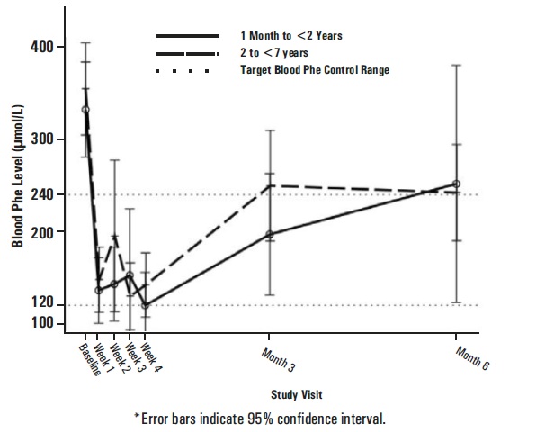sapropterindihydrochloridefigure1