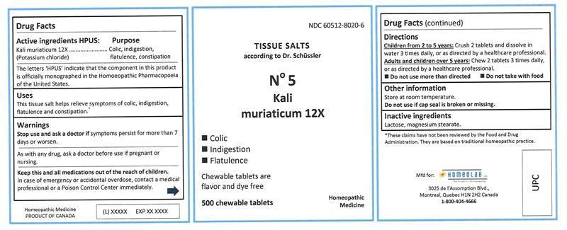 image of label 500tabs