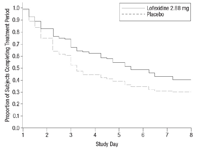 lofexidine-fig-3