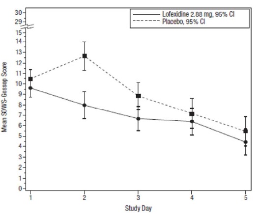 lofexidine-fig-4