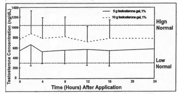 figure1