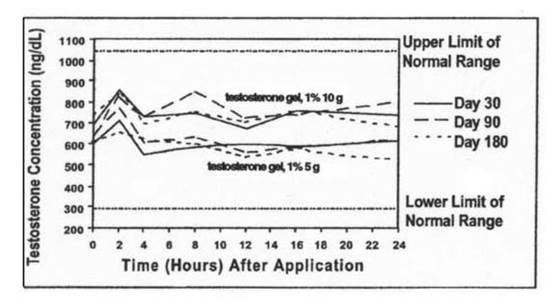 figure2